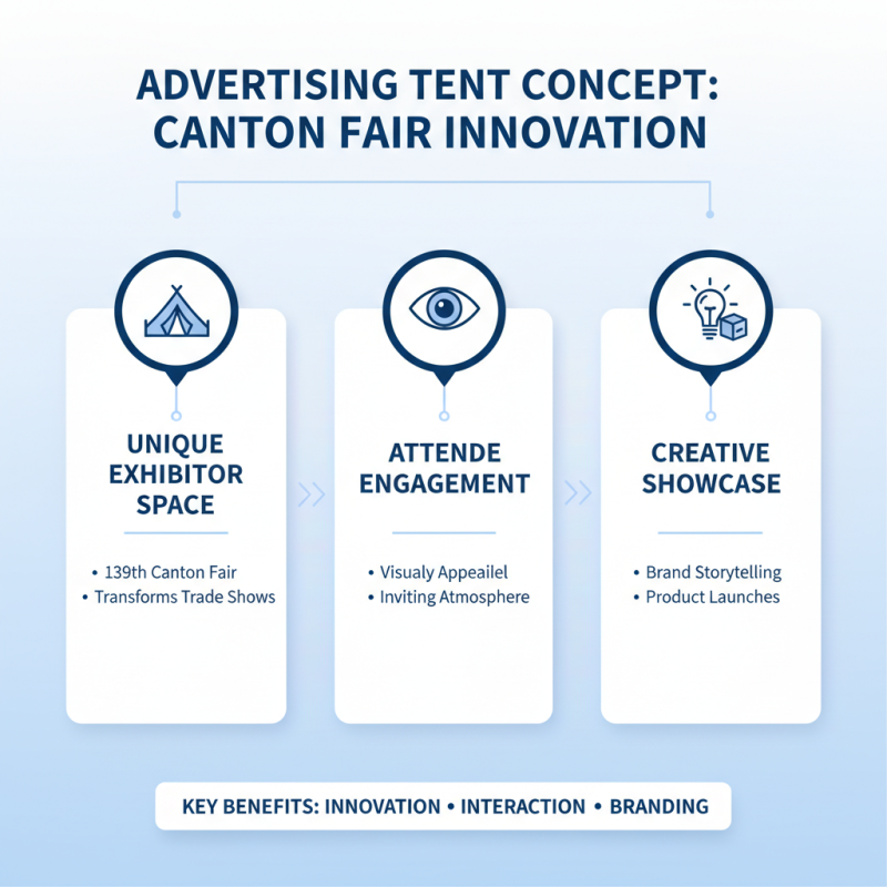 What is Advertising Tent at the 139th Canton Fair?