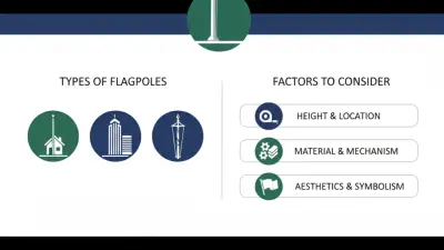 What is a Flag Pole and How to Choose the Right One for Your Needs