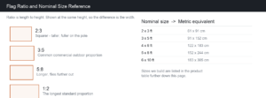 Reference chart showing flag ratio families and nominal sizes converted to centimetres