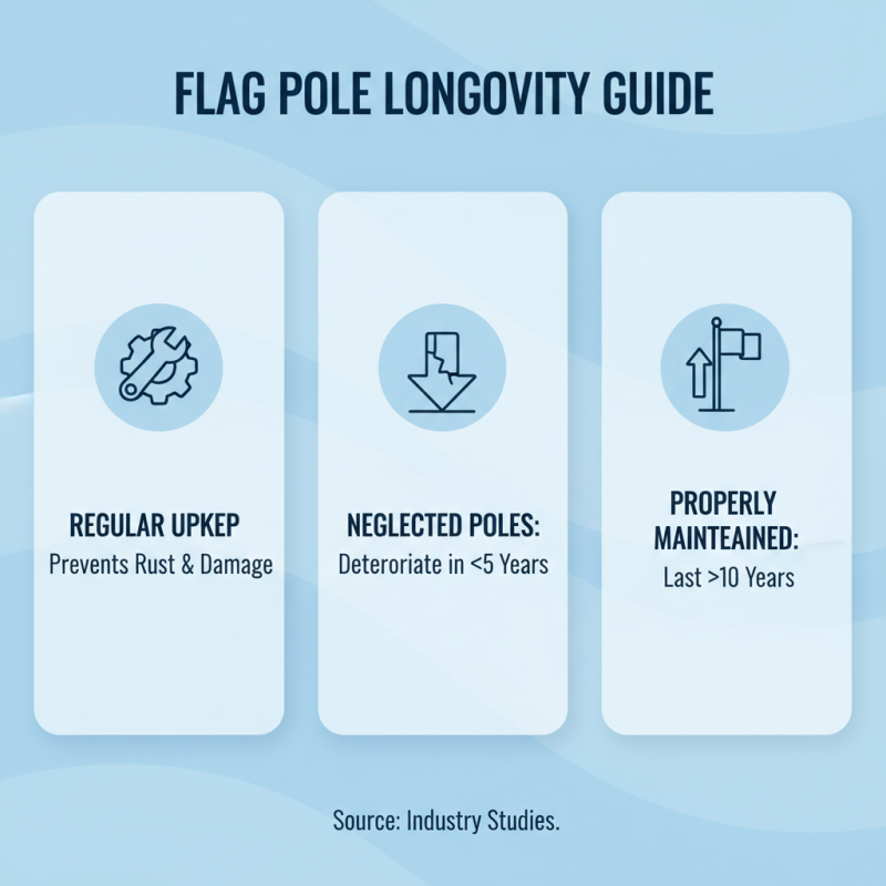 Top Tips for Choosing the Best Flag Pole for House Use?