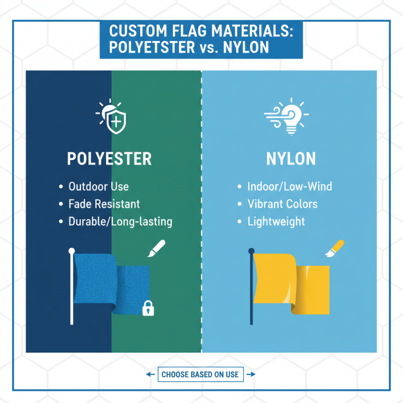 What is a Custom Flag and How to Create One for Your Needs