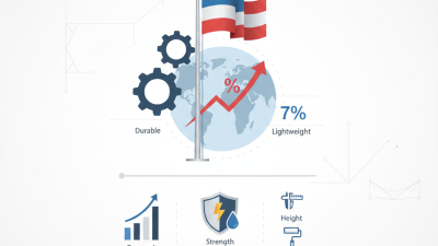 Best Aluminium Flagpole Options for Global Buyers?