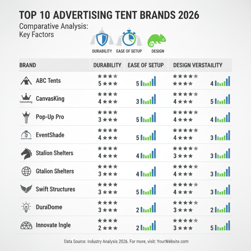 Top 10 Advertising Tents for Global Buyers in 2026?