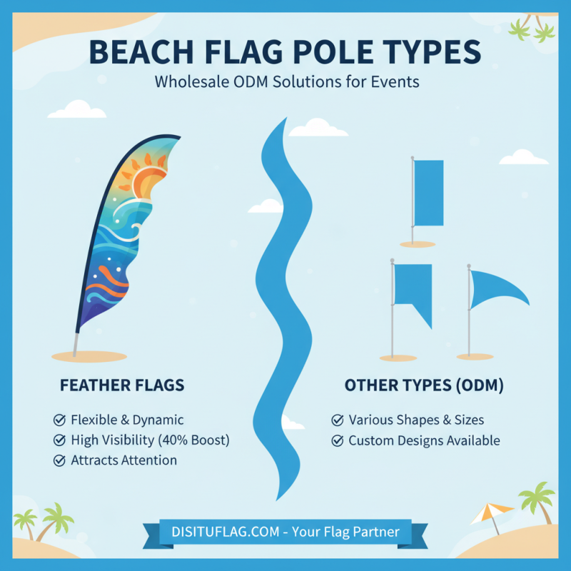 2026 Best Wholesale ODM Beach Flag Pole Options to Enhance Your Events?