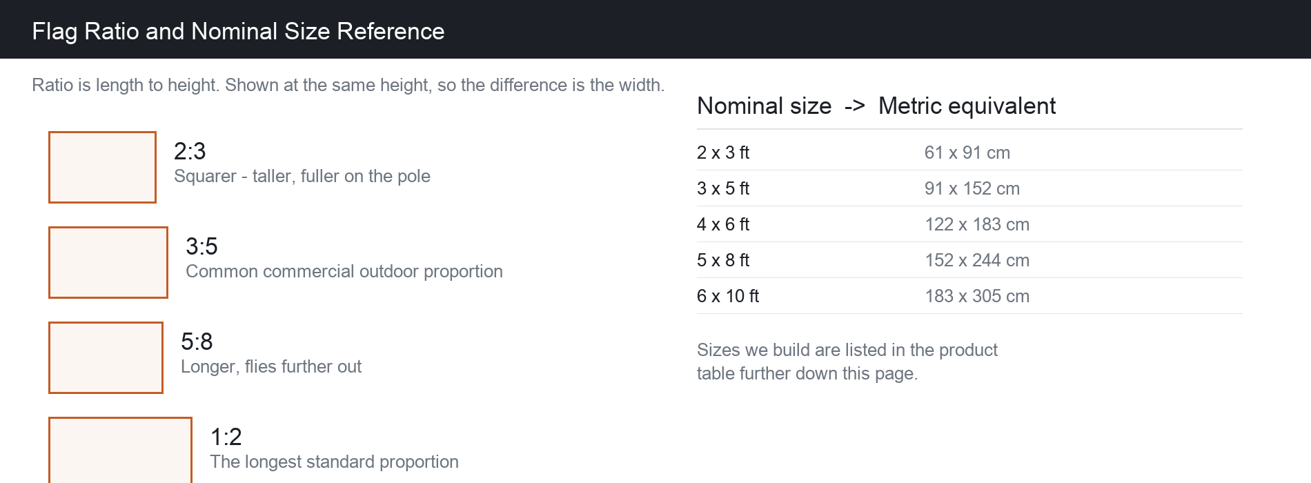 Reference chart showing flag ratio families and nominal sizes converted to centimetres