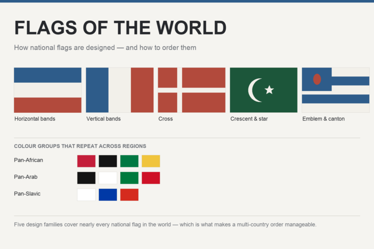 Flags of the world: five design families and the colour groups that repeat across regions